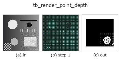 tb_render_point_depth: stages