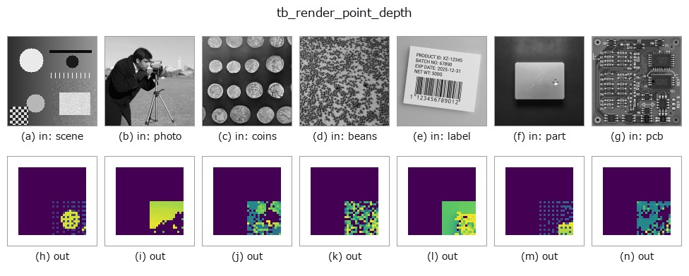 tb_render_point_depth: other inputs