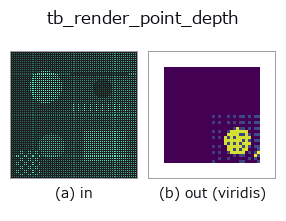 tb_render_point_depth: input → output