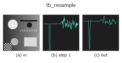 tb_resample: stages