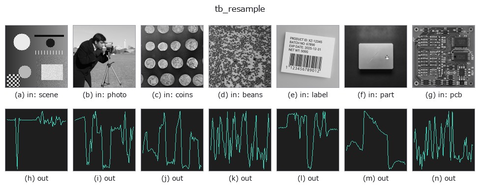 tb_resample: other inputs