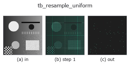 tb_resample_uniform: stages