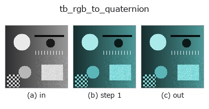 tb_rgb_to_quaternion: stages
