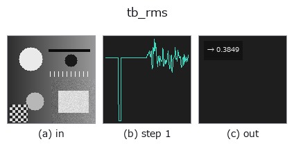 tb_rms: stages