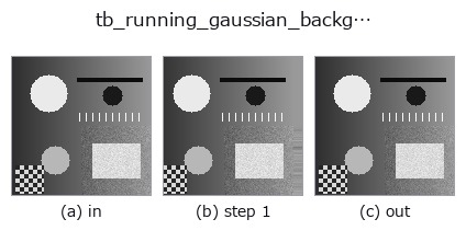 tb_running_gaussian_background: stages