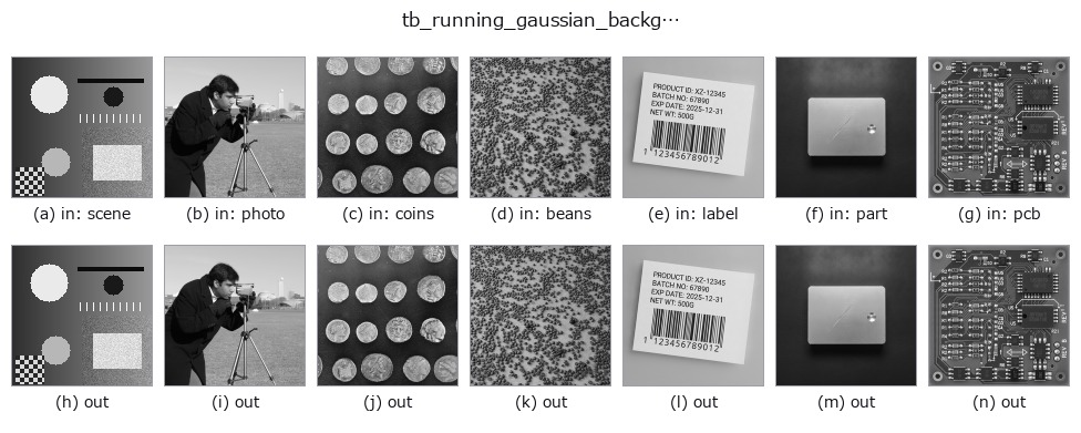 tb_running_gaussian_background: other inputs