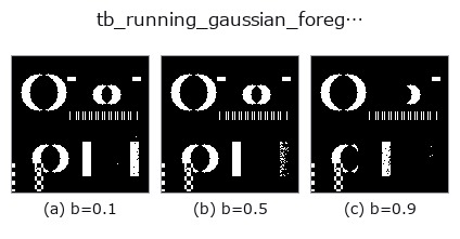 tb_running_gaussian_foreground: knob b sweep