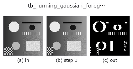 tb_running_gaussian_foreground: stages