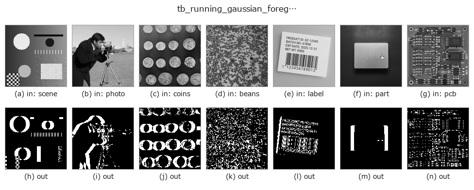 tb_running_gaussian_foreground: other inputs
