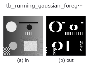 tb_running_gaussian_foreground: input → output