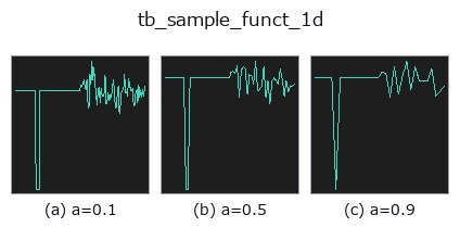 tb_sample_funct_1d: knob a sweep