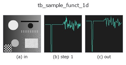 tb_sample_funct_1d: stages