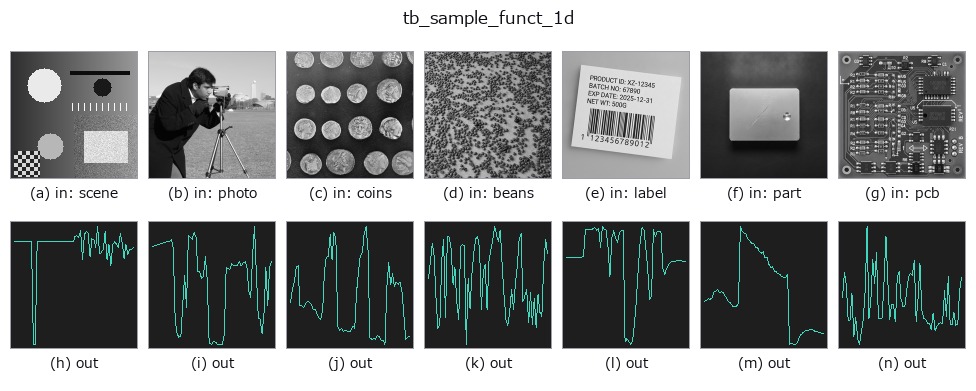 tb_sample_funct_1d: other inputs