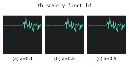 tb_scale_y_funct_1d: knob a sweep