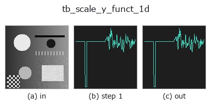 tb_scale_y_funct_1d: stages