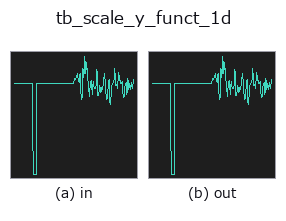 tb_scale_y_funct_1d: input → output