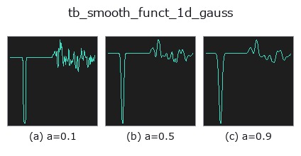 tb_smooth_funct_1d_gauss: knob a sweep