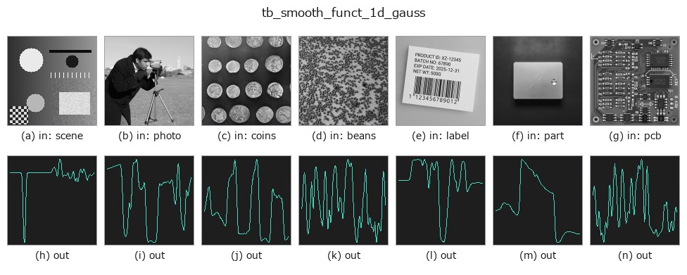 tb_smooth_funct_1d_gauss: other inputs