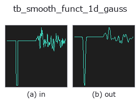 tb_smooth_funct_1d_gauss: input → output
