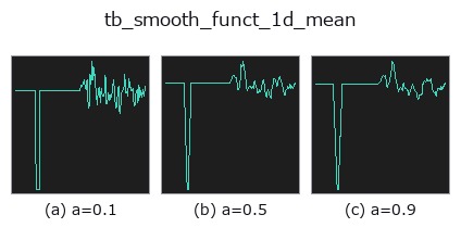 tb_smooth_funct_1d_mean: knob a sweep