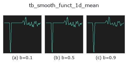 tb_smooth_funct_1d_mean: knob b sweep