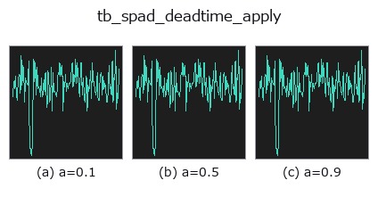 tb_spad_deadtime_apply: knob a sweep