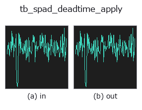 tb_spad_deadtime_apply: input → output