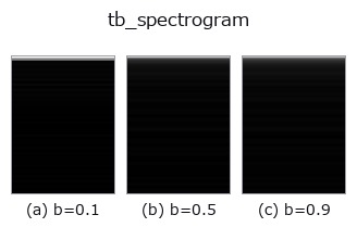tb_spectrogram: knob b sweep