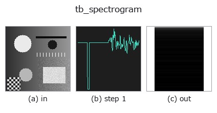 tb_spectrogram: stages
