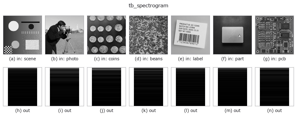 tb_spectrogram: other inputs