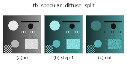 tb_specular_diffuse_split: stages