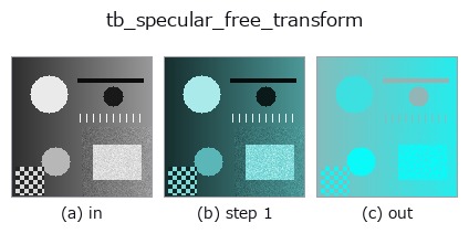 tb_specular_free_transform: stages