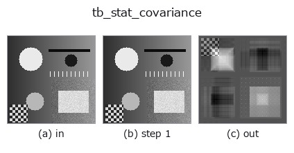 tb_stat_covariance: stages