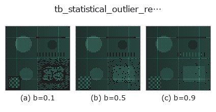 tb_statistical_outlier_removal: knob b sweep
