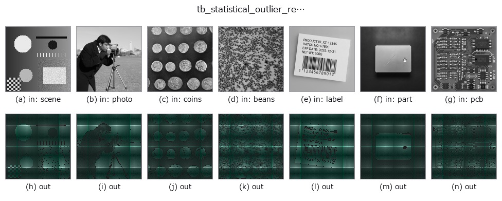 tb_statistical_outlier_removal: other inputs