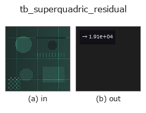 tb_superquadric_residual: input → output
