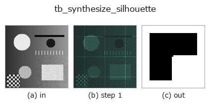 tb_synthesize_silhouette: stages