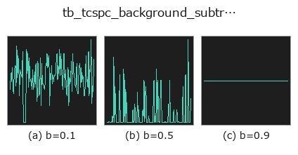 tb_tcspc_background_subtract: knob b sweep