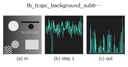 tb_tcspc_background_subtract: stages