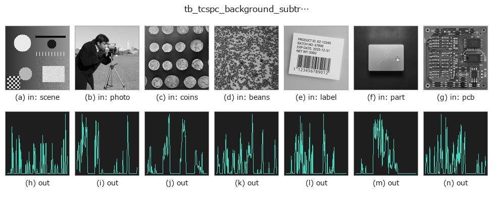 tb_tcspc_background_subtract: other inputs