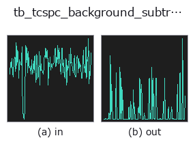 tb_tcspc_background_subtract: input → output