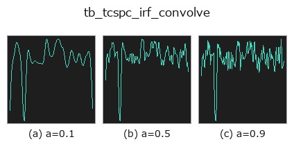 tb_tcspc_irf_convolve: knob a sweep