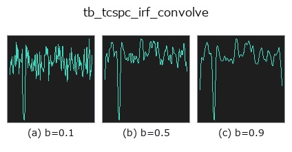 tb_tcspc_irf_convolve: knob b sweep