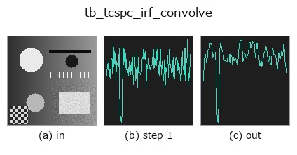 tb_tcspc_irf_convolve: stages
