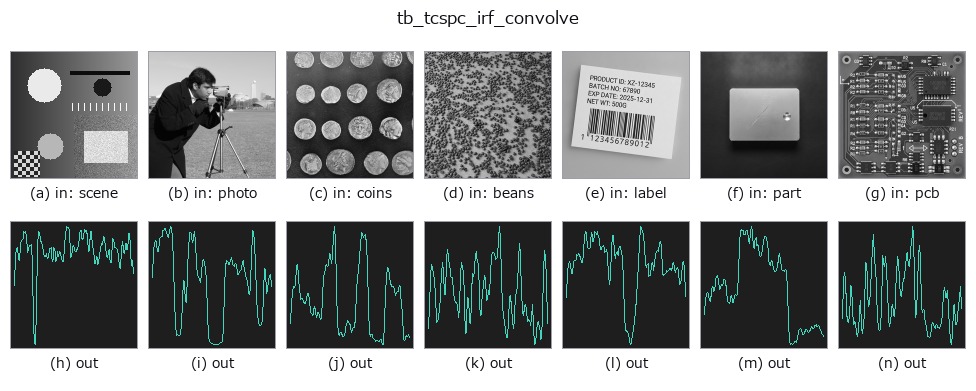 tb_tcspc_irf_convolve: other inputs