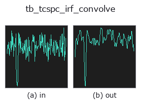 tb_tcspc_irf_convolve: input → output