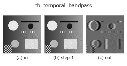 tb_temporal_bandpass: stages