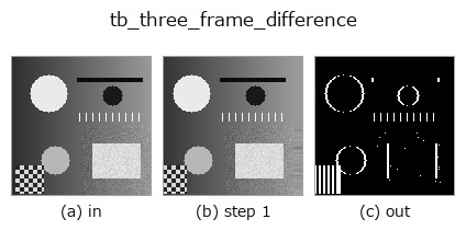 tb_three_frame_difference: stages
