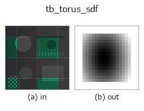 tb_torus_sdf: input → output
