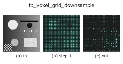 tb_voxel_grid_downsample: stages